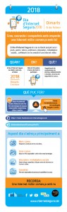 infografia - Internet Segura